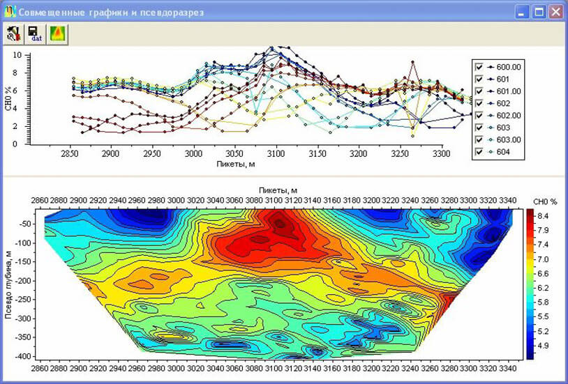 График карта. Геофизика графики. Электроразведка графики. Геофизические исследования: электроразведка. Геофизический график.